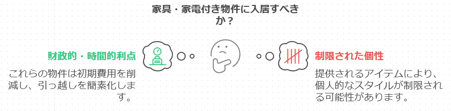 家具家電付の物件に入居すべきか？についての図解