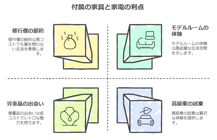 付属の家具と家電の利点をわかりやすくたとえたマッピング図解です。