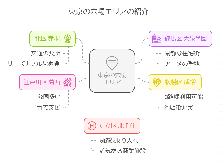 東京の穴場エリア紹介マップ