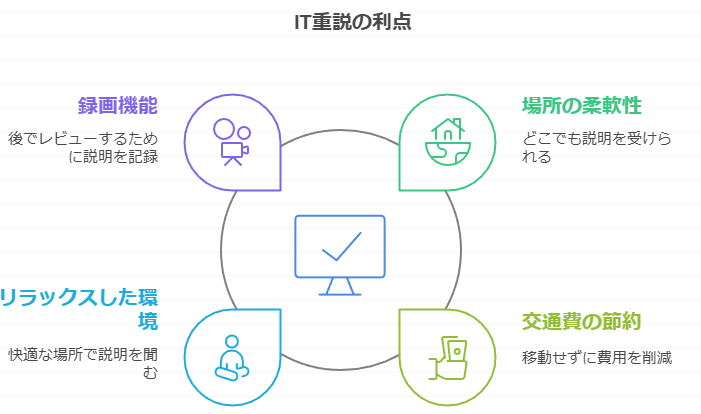 IT重説の利点インフォグラフィック