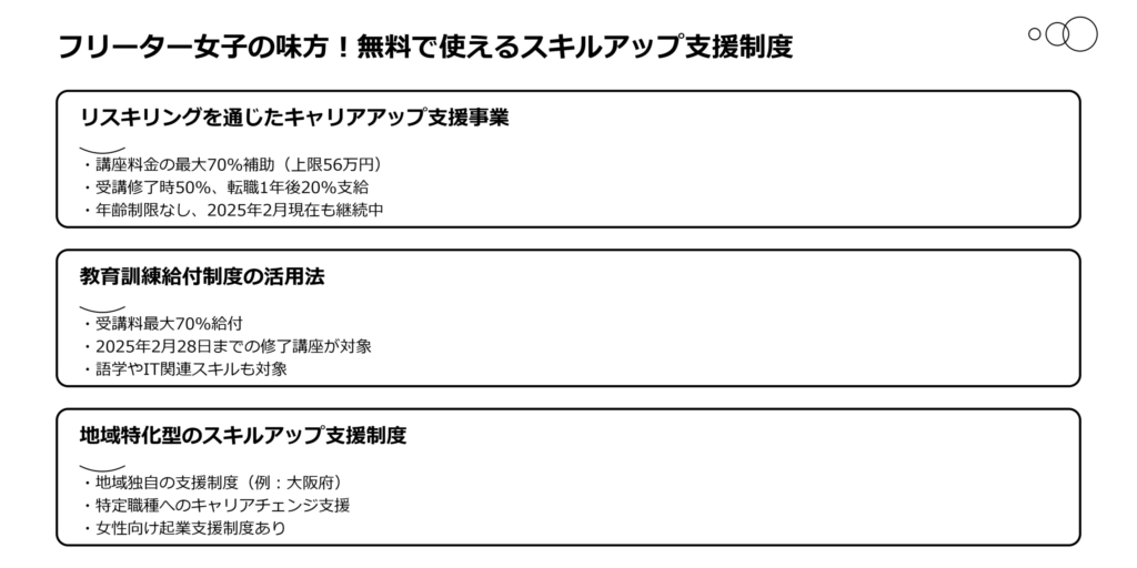 フリーター女子の味方！無料で使えるスキルアップ支援制度図解